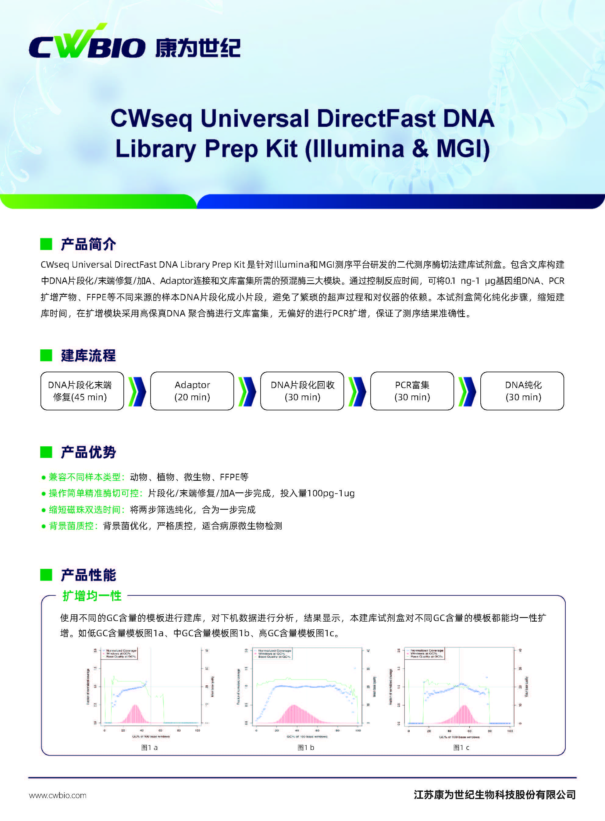 CWseq Universal DirectFast DNA Library Prep Kit(Illumina＆MGI) -NGSCWSEQUD202307A.