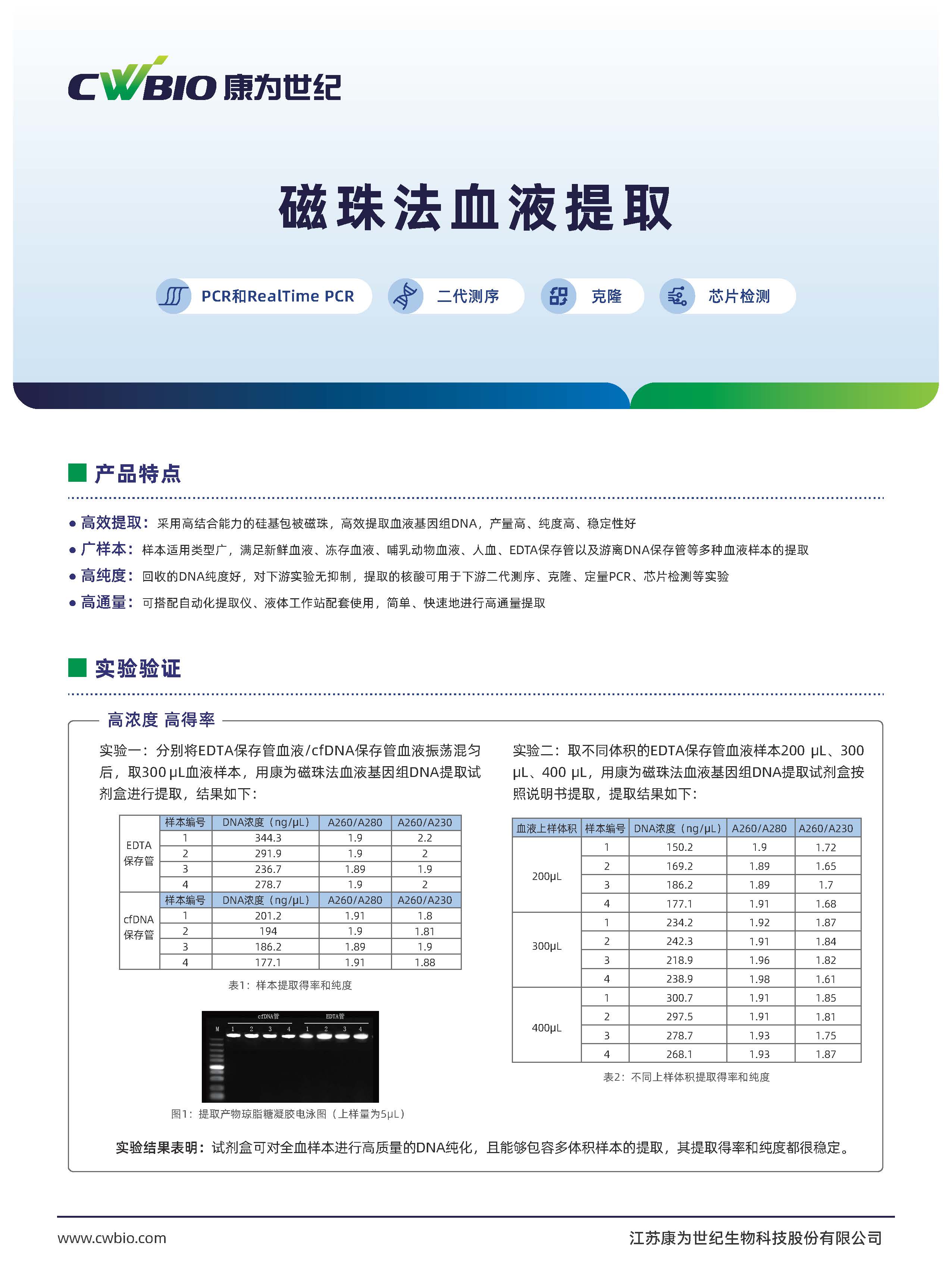 CWY005磁珠法血液提取-EPBLOODDNA202309B